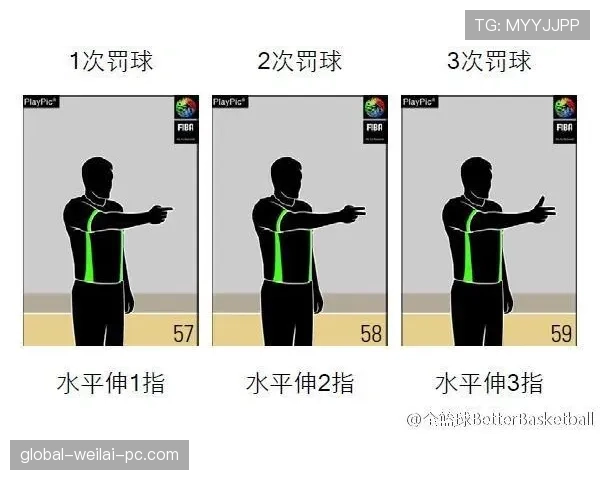 新手必看：篮球无球犯规如何界定与判罚？
