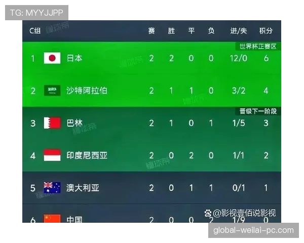 2026世界杯最新晋级判断规则