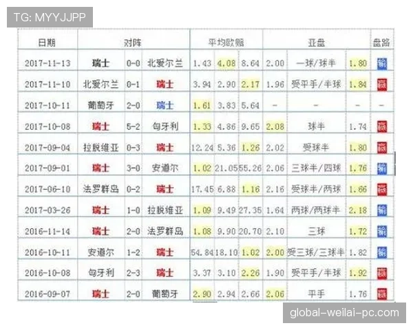瑞士队2026世界杯阵容预测：核心球员伤停影响大吗