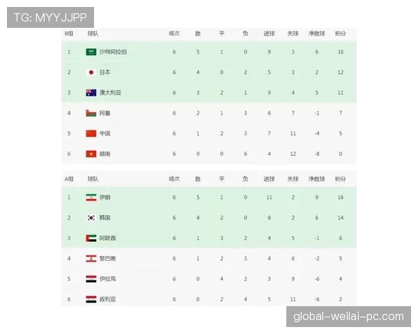 海地队冲击世界杯16强路线图出炉